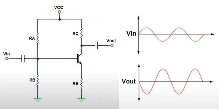 Importance of a Bypass Capacitor in a Circuit | Electronics Technician